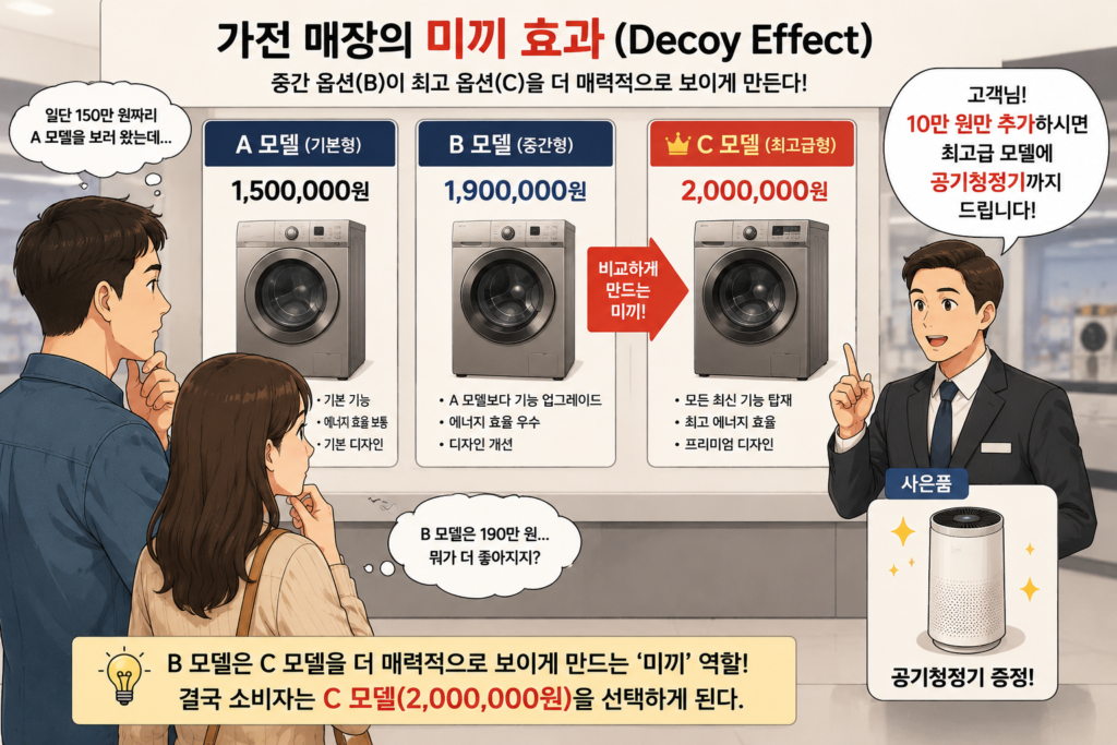 미끼 상품 VS 미끼 효과